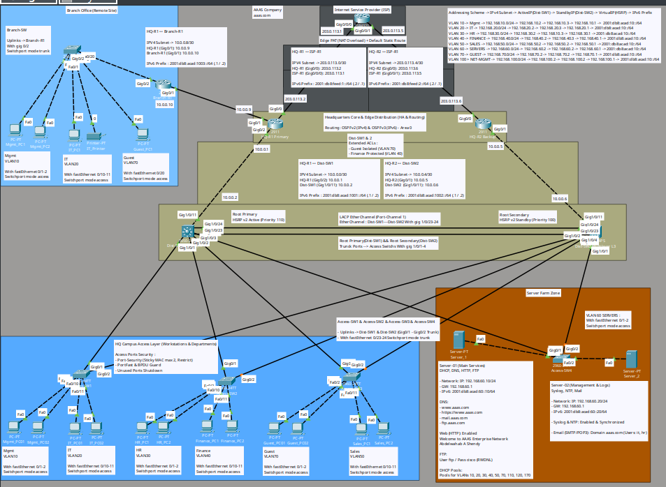 AAAS Enterprise Network Infrastructure